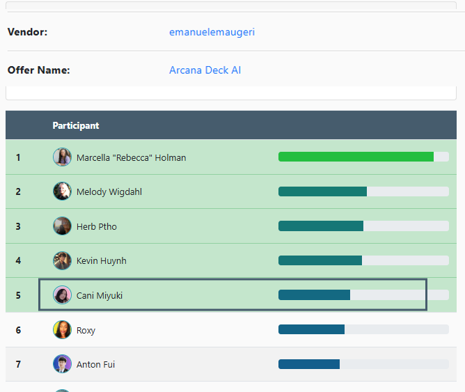 JV leaderboard result 2