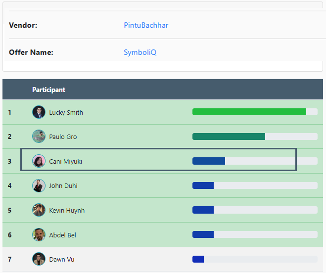 JV leaderboard result 3