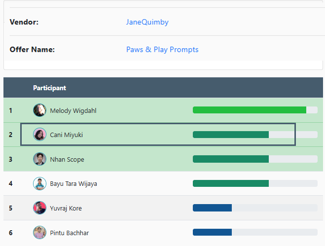 JV leaderboard result 4
