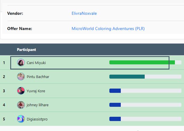 JV leaderboard result 9